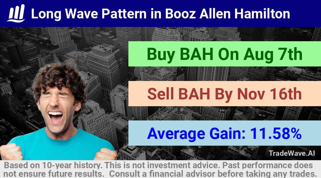 trade seasonals is a Seasonal Analytics Environment that helps inestors and traders find and analyze patterns based on time of the year. this is done by testing a date range for a financial instrument. Algoirthm also finds the top 10 opportunities daily. tradewave.ai