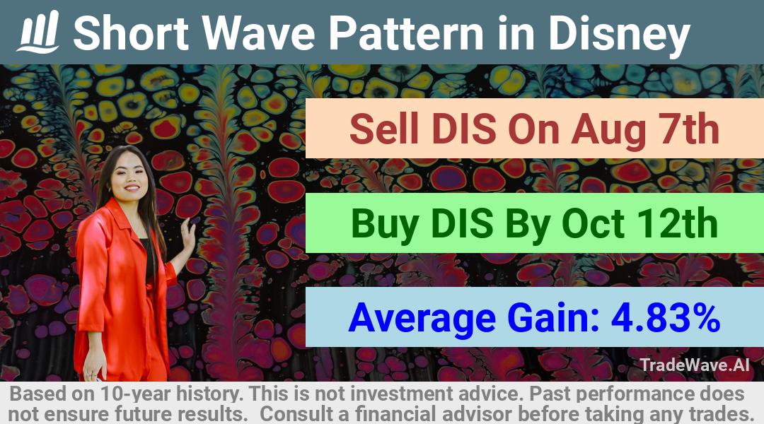 trade seasonals is a Seasonal Analytics Environment that helps inestors and traders find and analyze patterns based on time of the year. this is done by testing a date range for a financial instrument. Algoirthm also finds the top 10 opportunities daily. tradewave.ai