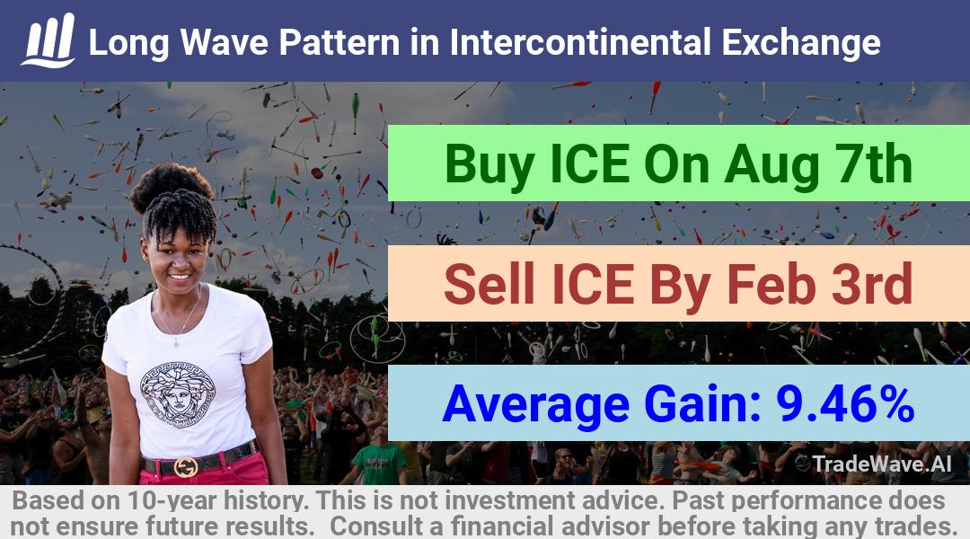 trade seasonals is a Seasonal Analytics Environment that helps inestors and traders find and analyze patterns based on time of the year. this is done by testing a date range for a financial instrument. Algoirthm also finds the top 10 opportunities daily. tradewave.ai