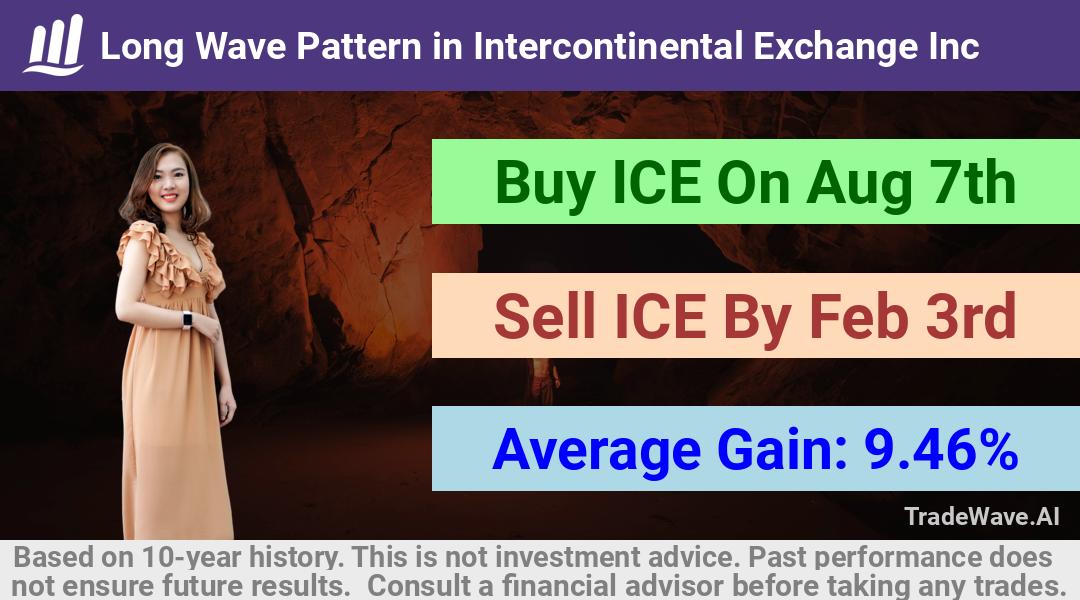 trade seasonals is a Seasonal Analytics Environment that helps inestors and traders find and analyze patterns based on time of the year. this is done by testing a date range for a financial instrument. Algoirthm also finds the top 10 opportunities daily. tradewave.ai