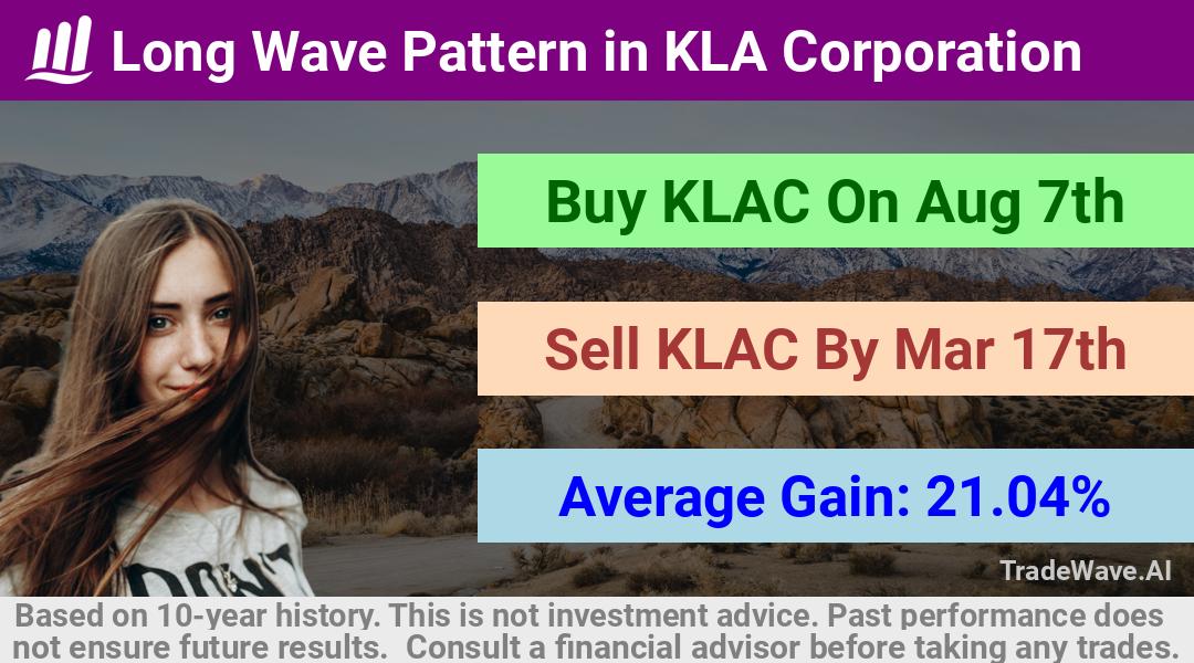 trade seasonals is a Seasonal Analytics Environment that helps inestors and traders find and analyze patterns based on time of the year. this is done by testing a date range for a financial instrument. Algoirthm also finds the top 10 opportunities daily. tradewave.ai