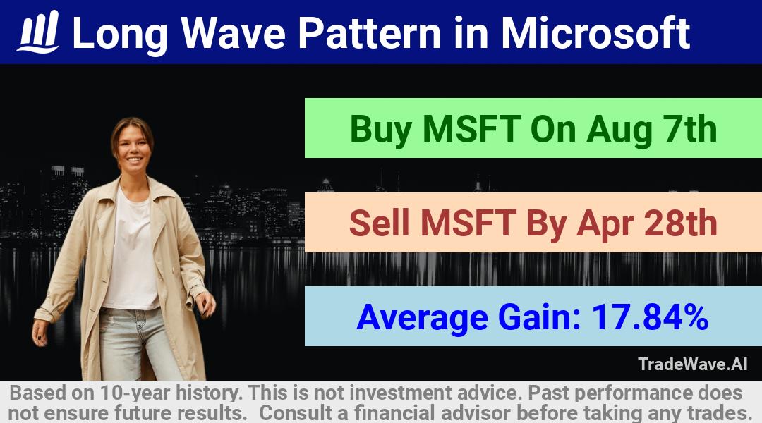 trade seasonals is a Seasonal Analytics Environment that helps inestors and traders find and analyze patterns based on time of the year. this is done by testing a date range for a financial instrument. Algoirthm also finds the top 10 opportunities daily. tradewave.ai