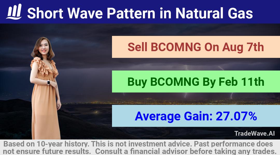 trade seasonals is a Seasonal Analytics Environment that helps inestors and traders find and analyze patterns based on time of the year. this is done by testing a date range for a financial instrument. Algoirthm also finds the top 10 opportunities daily. tradewave.ai