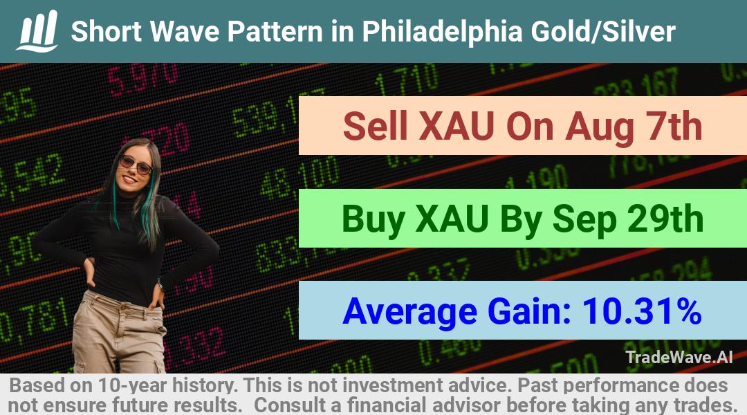 trade seasonals is a Seasonal Analytics Environment that helps inestors and traders find and analyze patterns based on time of the year. this is done by testing a date range for a financial instrument. Algoirthm also finds the top 10 opportunities daily. tradewave.ai