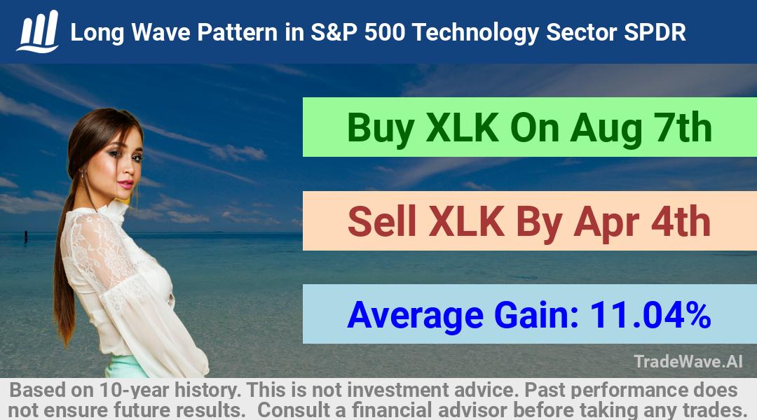 trade seasonals is a Seasonal Analytics Environment that helps inestors and traders find and analyze patterns based on time of the year. this is done by testing a date range for a financial instrument. Algoirthm also finds the top 10 opportunities daily. tradewave.ai