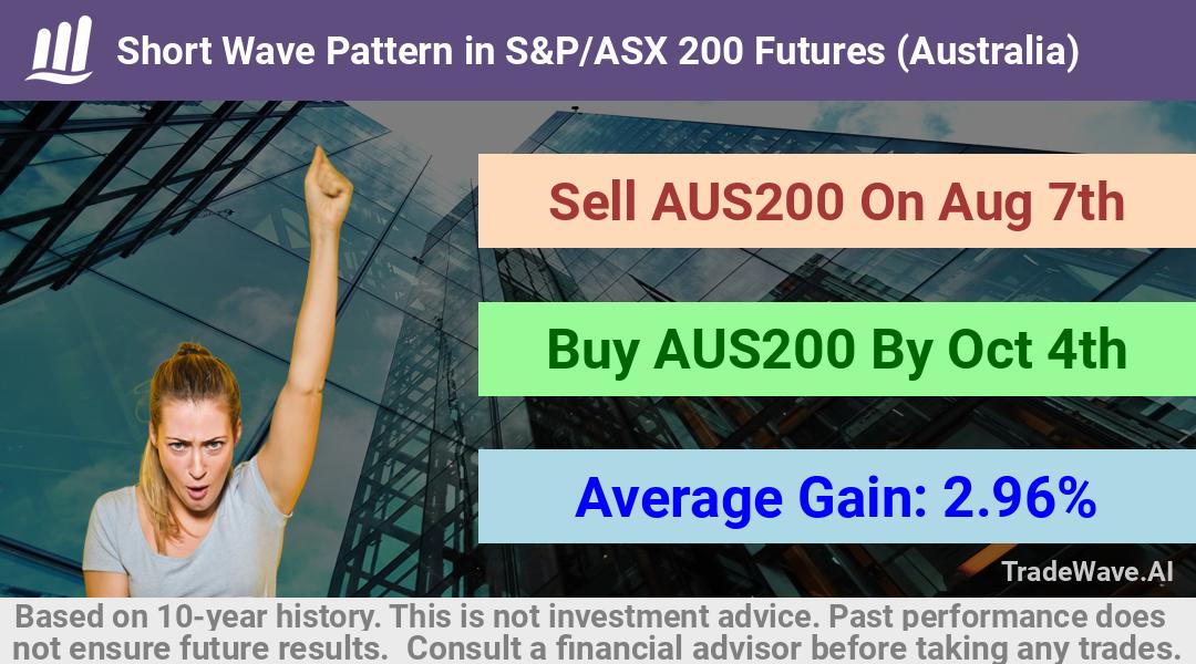 trade seasonals is a Seasonal Analytics Environment that helps inestors and traders find and analyze patterns based on time of the year. this is done by testing a date range for a financial instrument. Algoirthm also finds the top 10 opportunities daily. tradewave.ai