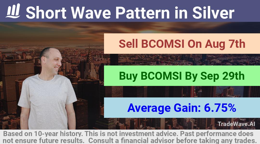 trade seasonals is a Seasonal Analytics Environment that helps inestors and traders find and analyze patterns based on time of the year. this is done by testing a date range for a financial instrument. Algoirthm also finds the top 10 opportunities daily. tradewave.ai