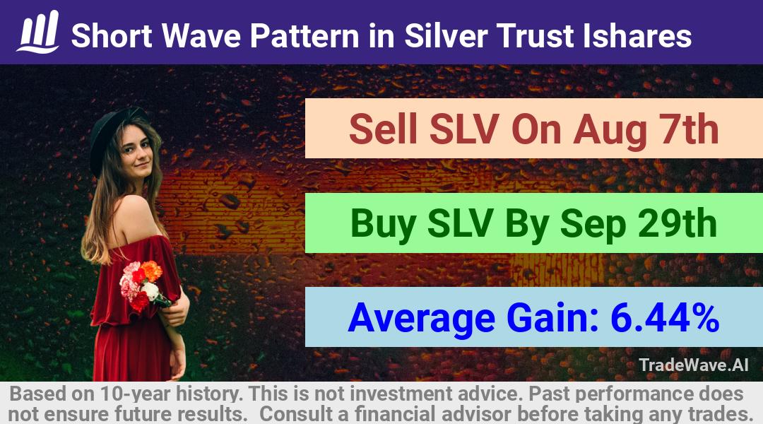 trade seasonals is a Seasonal Analytics Environment that helps inestors and traders find and analyze patterns based on time of the year. this is done by testing a date range for a financial instrument. Algoirthm also finds the top 10 opportunities daily. tradewave.ai