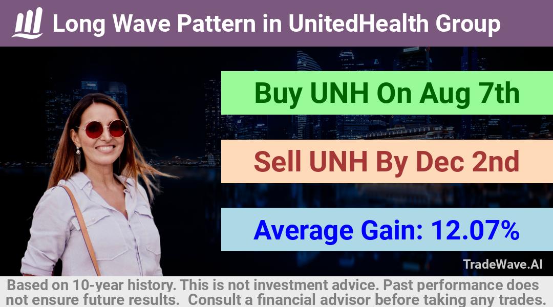 trade seasonals is a Seasonal Analytics Environment that helps inestors and traders find and analyze patterns based on time of the year. this is done by testing a date range for a financial instrument. Algoirthm also finds the top 10 opportunities daily. tradewave.ai