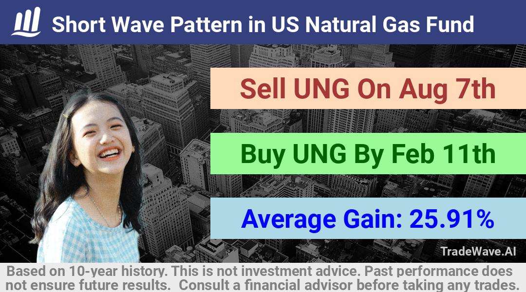 trade seasonals is a Seasonal Analytics Environment that helps inestors and traders find and analyze patterns based on time of the year. this is done by testing a date range for a financial instrument. Algoirthm also finds the top 10 opportunities daily. tradewave.ai