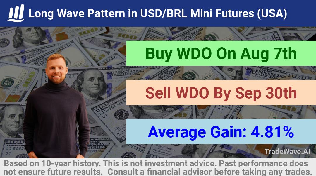 trade seasonals is a Seasonal Analytics Environment that helps inestors and traders find and analyze patterns based on time of the year. this is done by testing a date range for a financial instrument. Algoirthm also finds the top 10 opportunities daily. tradewave.ai