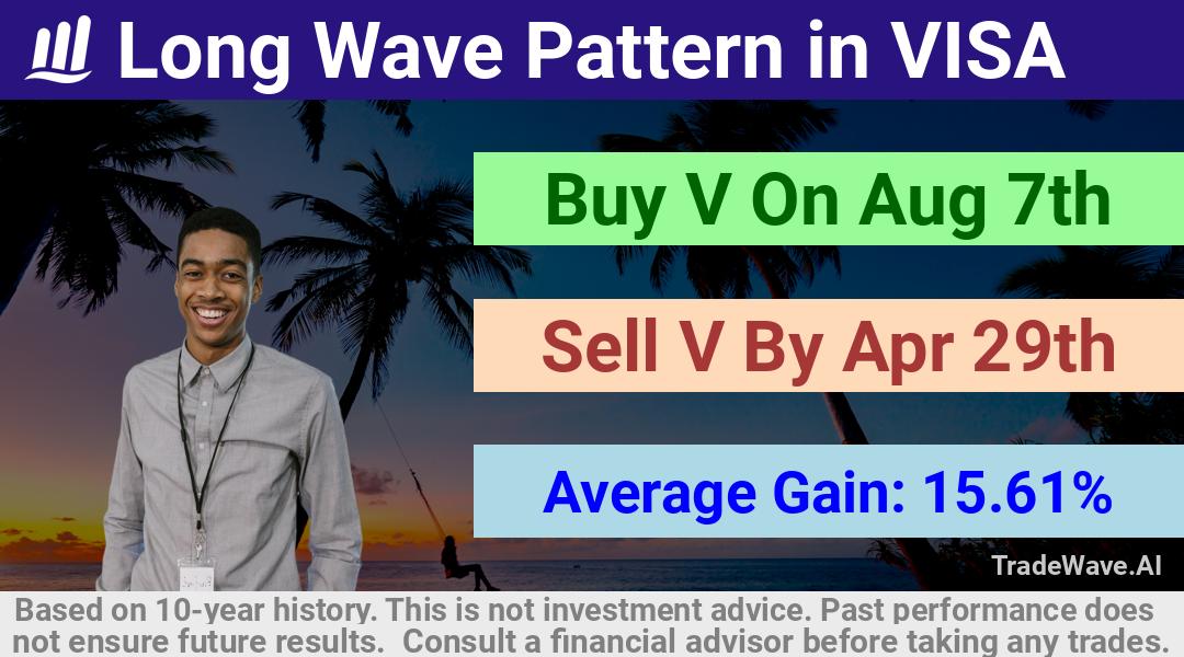 trade seasonals is a Seasonal Analytics Environment that helps inestors and traders find and analyze patterns based on time of the year. this is done by testing a date range for a financial instrument. Algoirthm also finds the top 10 opportunities daily. tradewave.ai