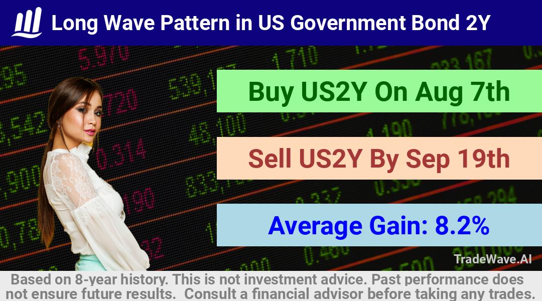 trade seasonals is a Seasonal Analytics Environment that helps inestors and traders find and analyze patterns based on time of the year. this is done by testing a date range for a financial instrument. Algoirthm also finds the top 10 opportunities daily. tradewave.ai