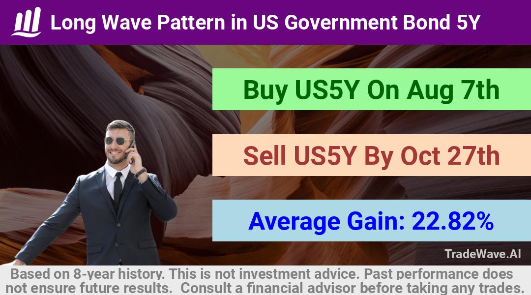 trade seasonals is a Seasonal Analytics Environment that helps inestors and traders find and analyze patterns based on time of the year. this is done by testing a date range for a financial instrument. Algoirthm also finds the top 10 opportunities daily. tradewave.ai