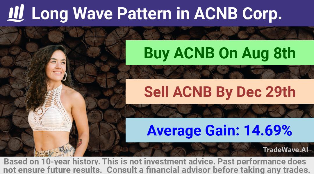 trade seasonals is a Seasonal Analytics Environment that helps inestors and traders find and analyze patterns based on time of the year. this is done by testing a date range for a financial instrument. Algoirthm also finds the top 10 opportunities daily. tradewave.ai