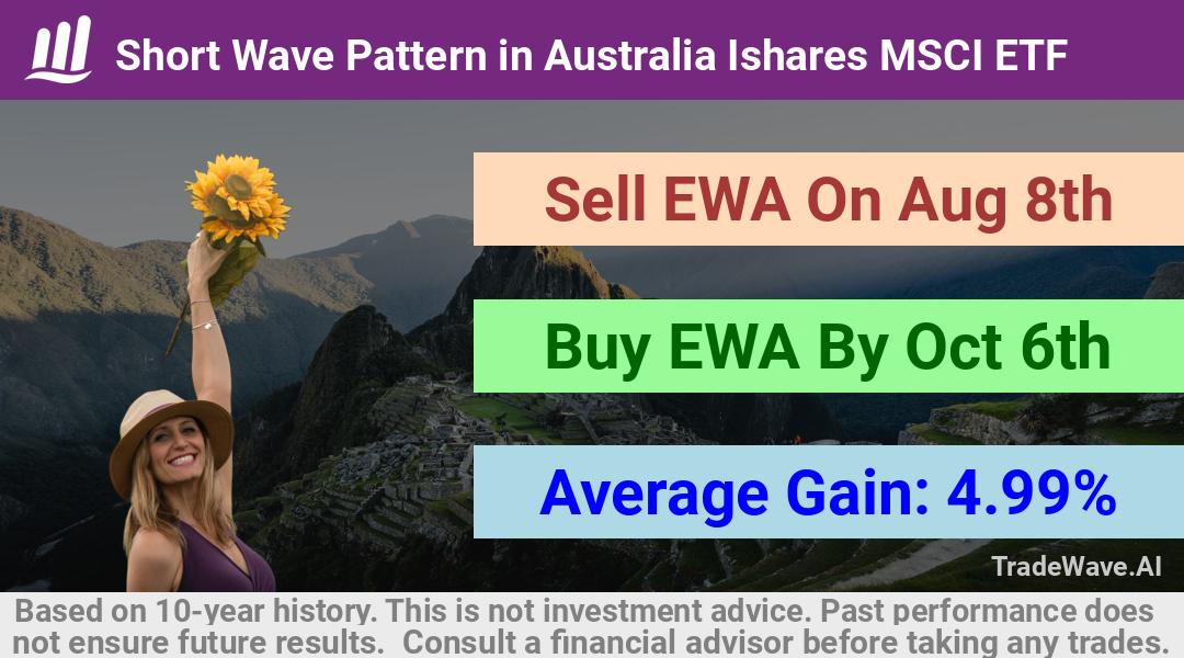 trade seasonals is a Seasonal Analytics Environment that helps inestors and traders find and analyze patterns based on time of the year. this is done by testing a date range for a financial instrument. Algoirthm also finds the top 10 opportunities daily. tradewave.ai