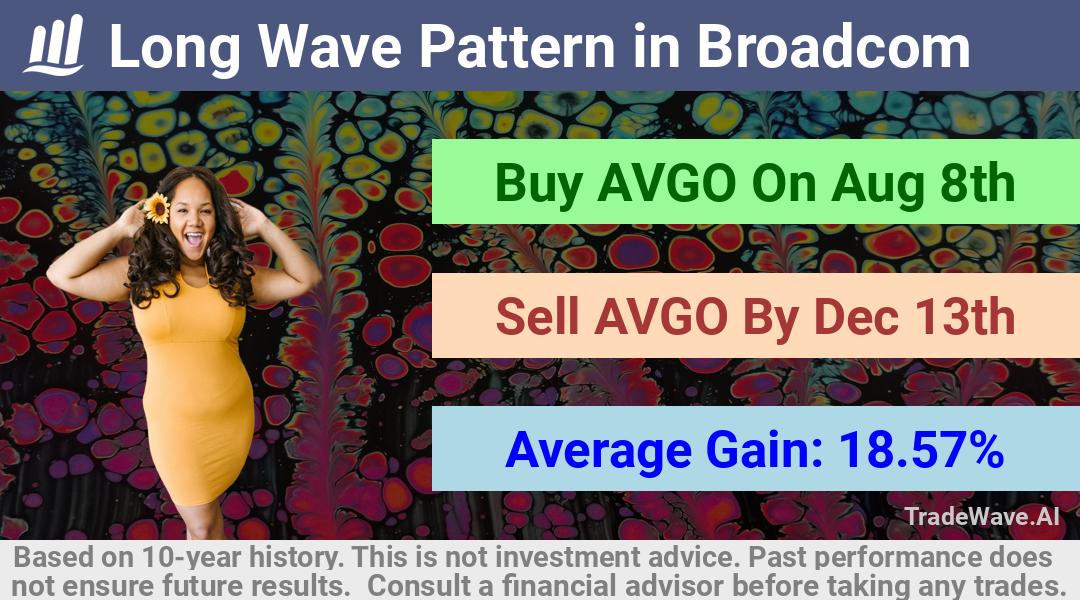 trade seasonals is a Seasonal Analytics Environment that helps inestors and traders find and analyze patterns based on time of the year. this is done by testing a date range for a financial instrument. Algoirthm also finds the top 10 opportunities daily. tradewave.ai