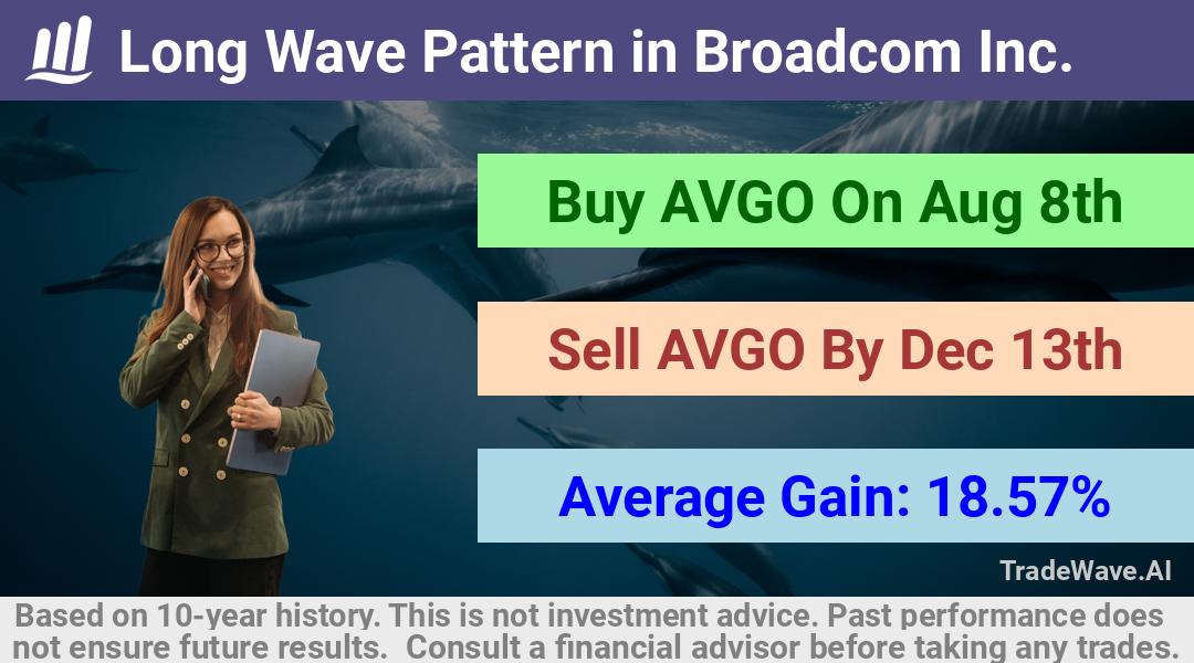 trade seasonals is a Seasonal Analytics Environment that helps inestors and traders find and analyze patterns based on time of the year. this is done by testing a date range for a financial instrument. Algoirthm also finds the top 10 opportunities daily. tradewave.ai