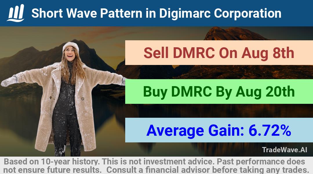 trade seasonals is a Seasonal Analytics Environment that helps inestors and traders find and analyze patterns based on time of the year. this is done by testing a date range for a financial instrument. Algoirthm also finds the top 10 opportunities daily. tradewave.ai