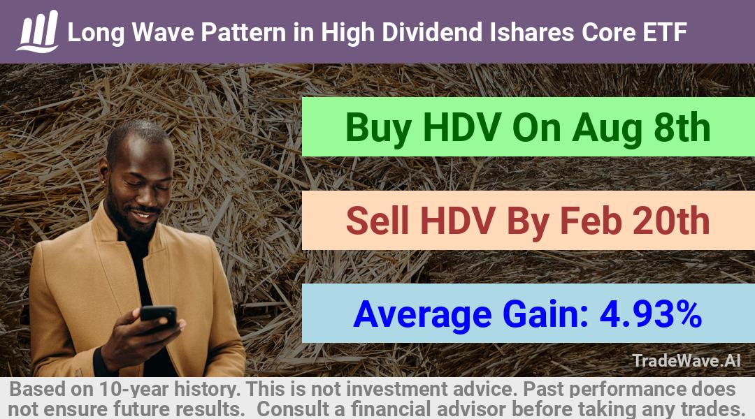 trade seasonals is a Seasonal Analytics Environment that helps inestors and traders find and analyze patterns based on time of the year. this is done by testing a date range for a financial instrument. Algoirthm also finds the top 10 opportunities daily. tradewave.ai