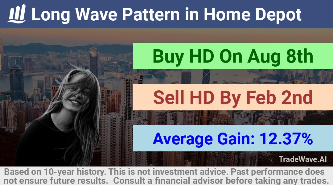 trade seasonals is a Seasonal Analytics Environment that helps inestors and traders find and analyze patterns based on time of the year. this is done by testing a date range for a financial instrument. Algoirthm also finds the top 10 opportunities daily. tradewave.ai