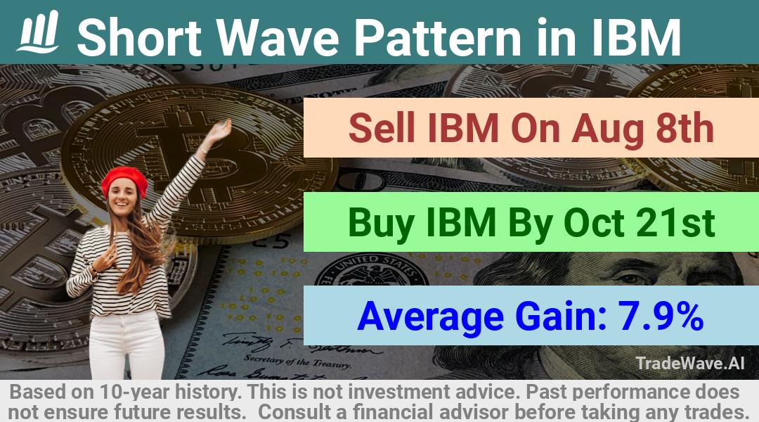 trade seasonals is a Seasonal Analytics Environment that helps inestors and traders find and analyze patterns based on time of the year. this is done by testing a date range for a financial instrument. Algoirthm also finds the top 10 opportunities daily. tradewave.ai