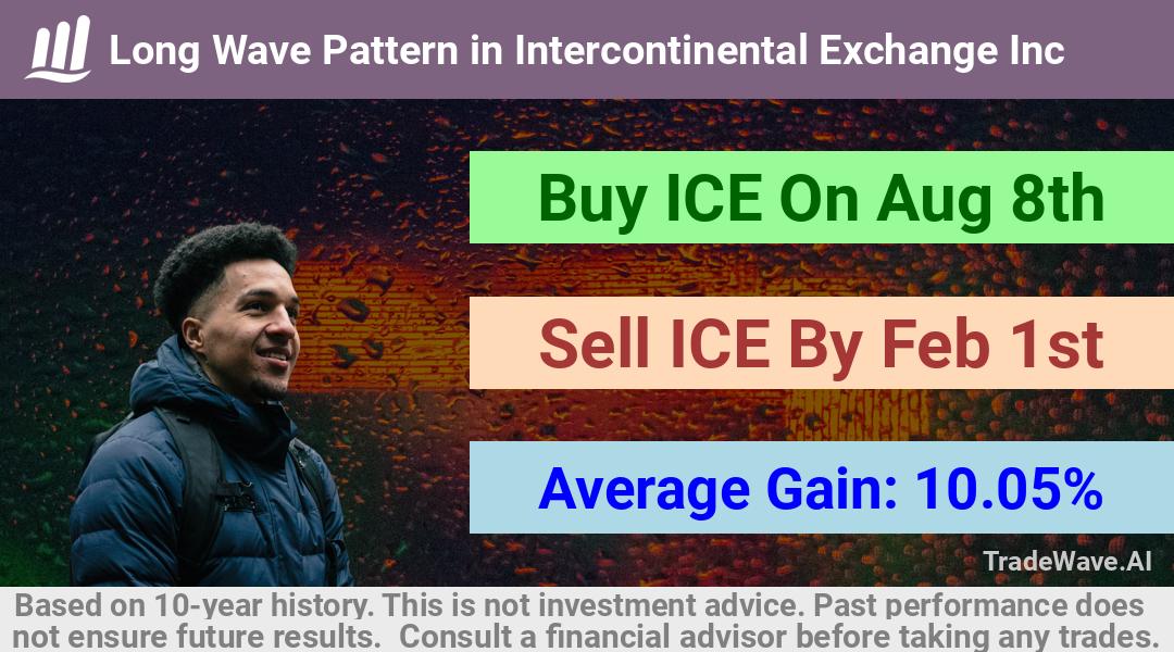 trade seasonals is a Seasonal Analytics Environment that helps inestors and traders find and analyze patterns based on time of the year. this is done by testing a date range for a financial instrument. Algoirthm also finds the top 10 opportunities daily. tradewave.ai