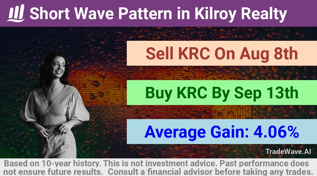 trade seasonals is a Seasonal Analytics Environment that helps inestors and traders find and analyze patterns based on time of the year. this is done by testing a date range for a financial instrument. Algoirthm also finds the top 10 opportunities daily. tradewave.ai