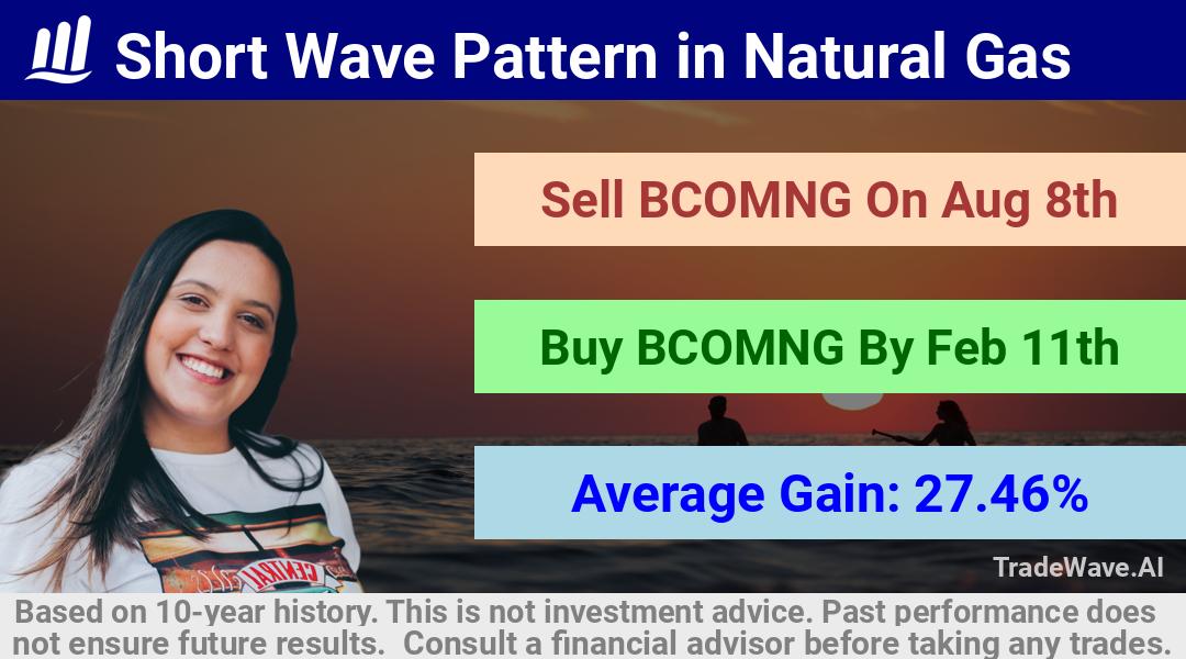 trade seasonals is a Seasonal Analytics Environment that helps inestors and traders find and analyze patterns based on time of the year. this is done by testing a date range for a financial instrument. Algoirthm also finds the top 10 opportunities daily. tradewave.ai