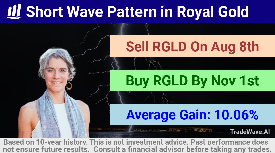 trade seasonals is a Seasonal Analytics Environment that helps inestors and traders find and analyze patterns based on time of the year. this is done by testing a date range for a financial instrument. Algoirthm also finds the top 10 opportunities daily. tradewave.ai