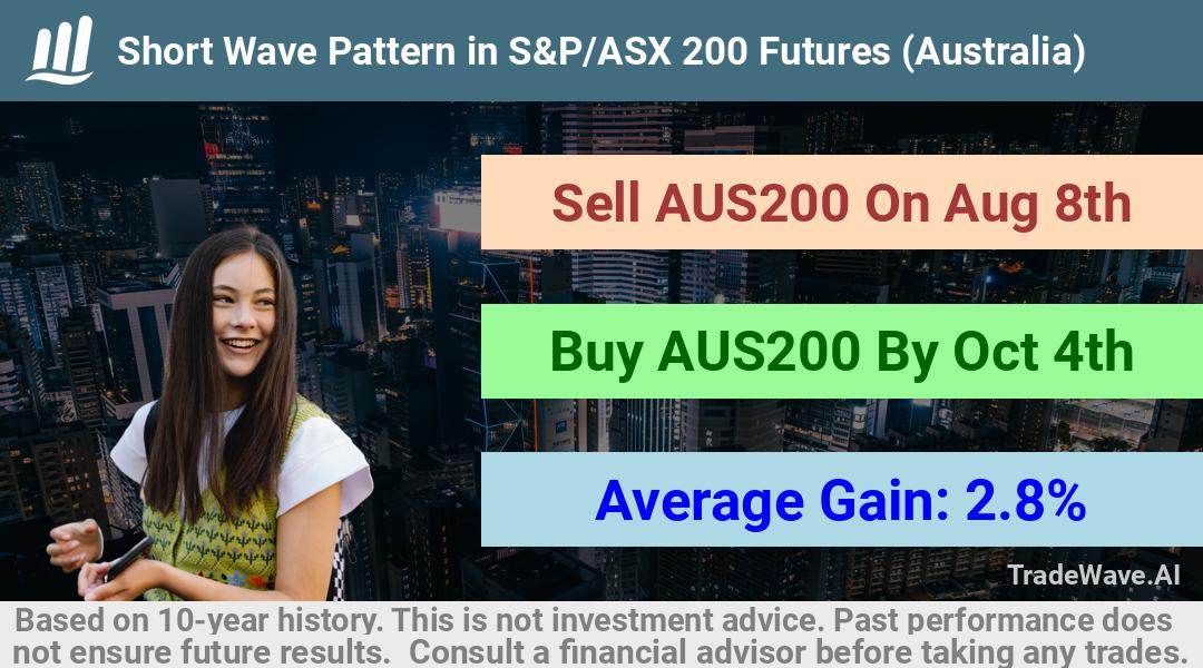 trade seasonals is a Seasonal Analytics Environment that helps inestors and traders find and analyze patterns based on time of the year. this is done by testing a date range for a financial instrument. Algoirthm also finds the top 10 opportunities daily. tradewave.ai