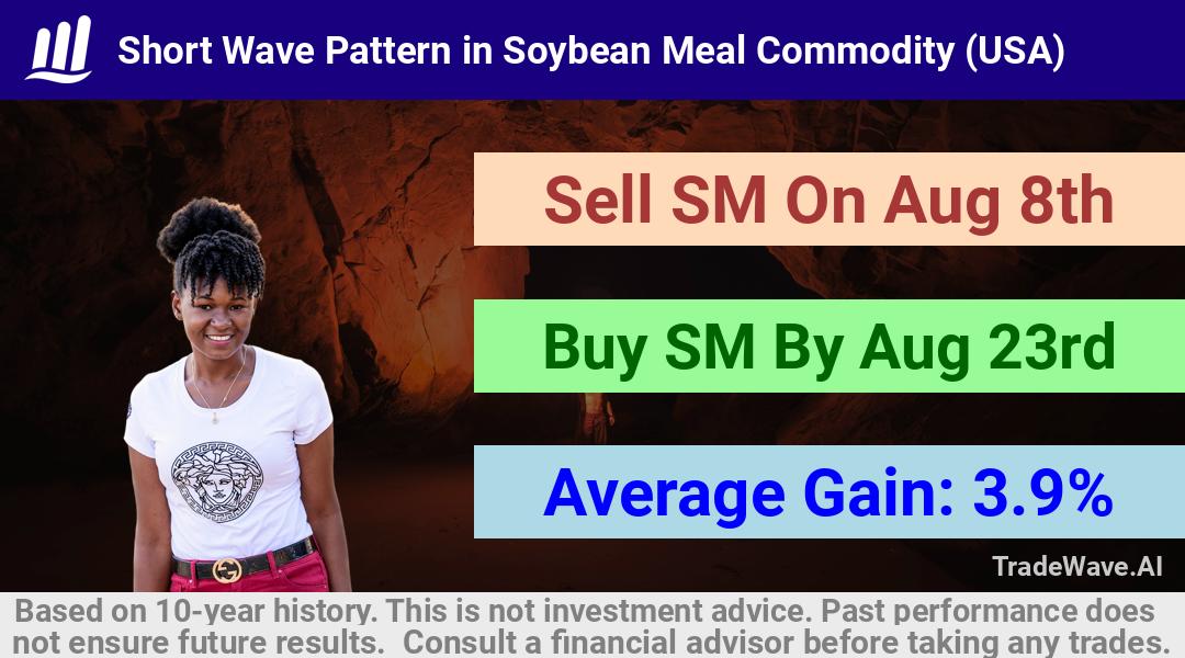 trade seasonals is a Seasonal Analytics Environment that helps inestors and traders find and analyze patterns based on time of the year. this is done by testing a date range for a financial instrument. Algoirthm also finds the top 10 opportunities daily. tradewave.ai