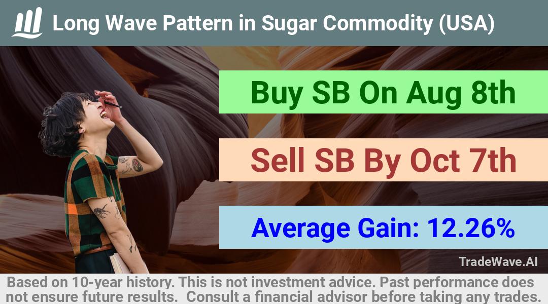 trade seasonals is a Seasonal Analytics Environment that helps inestors and traders find and analyze patterns based on time of the year. this is done by testing a date range for a financial instrument. Algoirthm also finds the top 10 opportunities daily. tradewave.ai