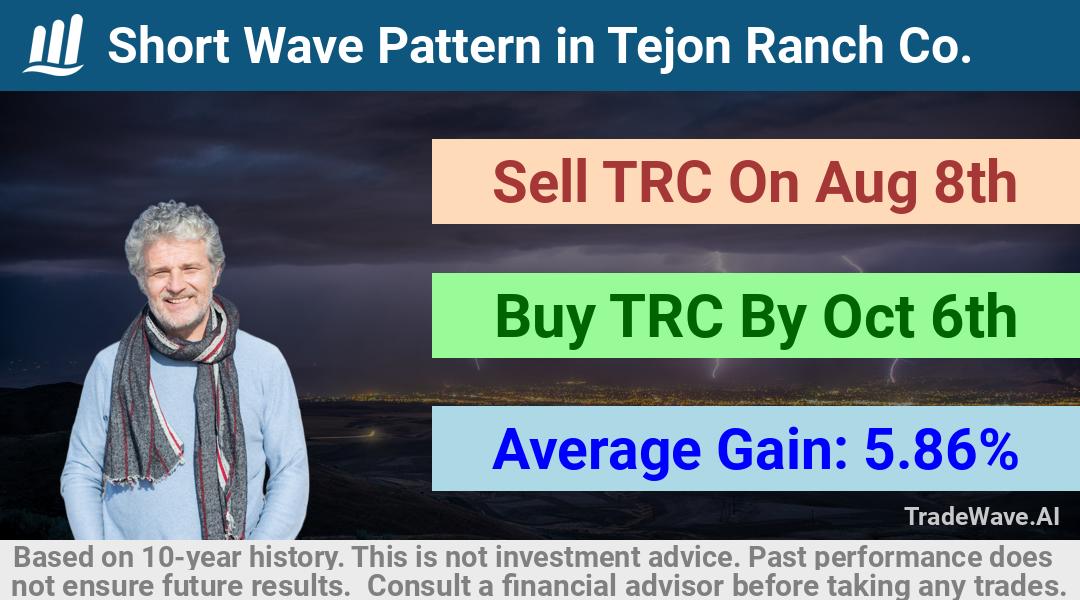 trade seasonals is a Seasonal Analytics Environment that helps inestors and traders find and analyze patterns based on time of the year. this is done by testing a date range for a financial instrument. Algoirthm also finds the top 10 opportunities daily. tradewave.ai