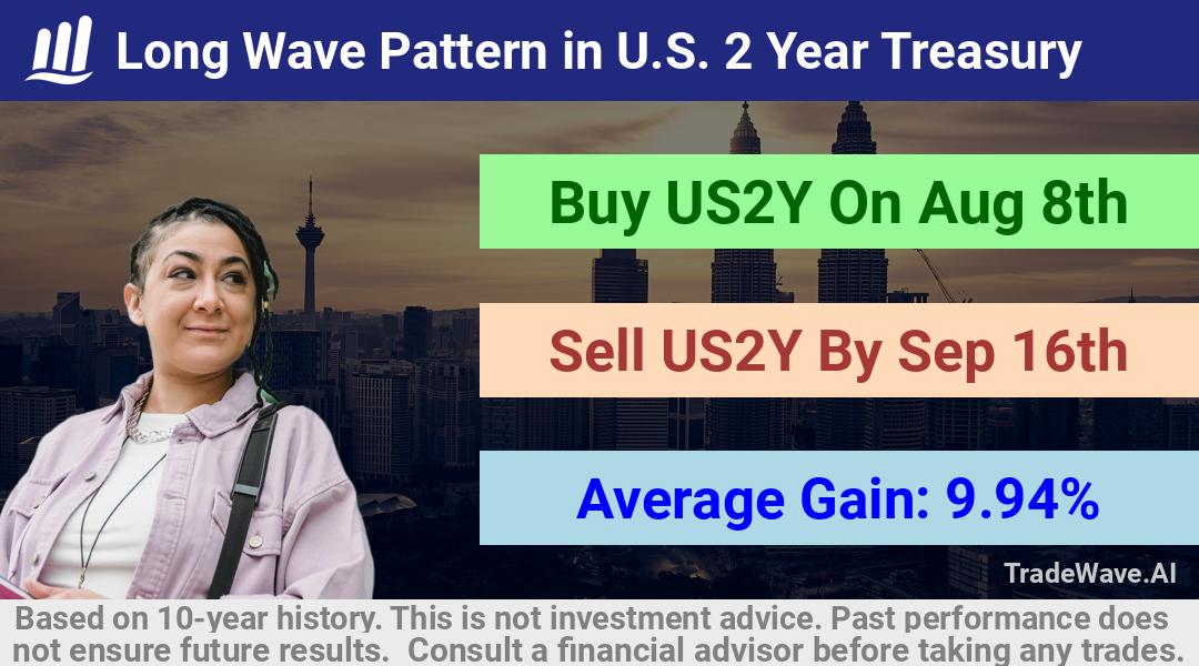 trade seasonals is a Seasonal Analytics Environment that helps inestors and traders find and analyze patterns based on time of the year. this is done by testing a date range for a financial instrument. Algoirthm also finds the top 10 opportunities daily. tradewave.ai