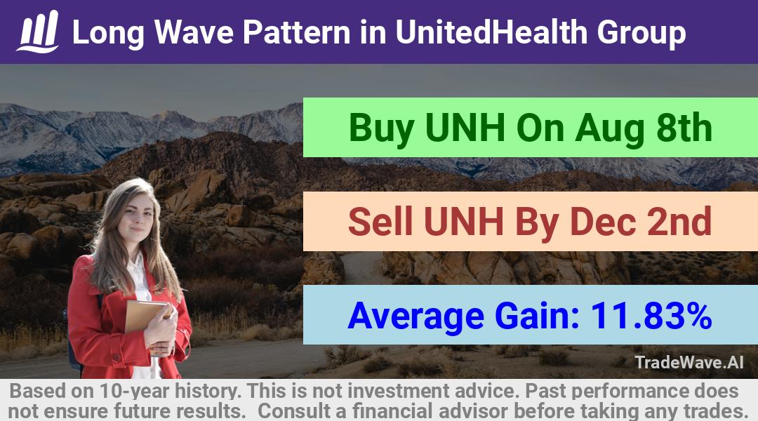 trade seasonals is a Seasonal Analytics Environment that helps inestors and traders find and analyze patterns based on time of the year. this is done by testing a date range for a financial instrument. Algoirthm also finds the top 10 opportunities daily. tradewave.ai