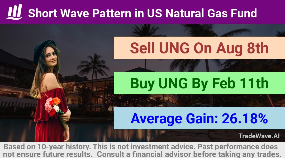 trade seasonals is a Seasonal Analytics Environment that helps inestors and traders find and analyze patterns based on time of the year. this is done by testing a date range for a financial instrument. Algoirthm also finds the top 10 opportunities daily. tradewave.ai