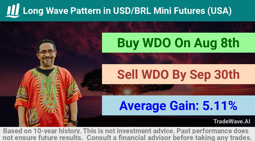 trade seasonals is a Seasonal Analytics Environment that helps inestors and traders find and analyze patterns based on time of the year. this is done by testing a date range for a financial instrument. Algoirthm also finds the top 10 opportunities daily. tradewave.ai