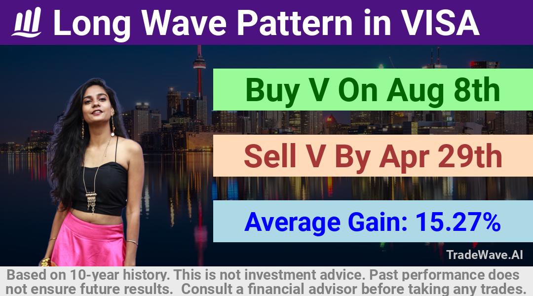 trade seasonals is a Seasonal Analytics Environment that helps inestors and traders find and analyze patterns based on time of the year. this is done by testing a date range for a financial instrument. Algoirthm also finds the top 10 opportunities daily. tradewave.ai