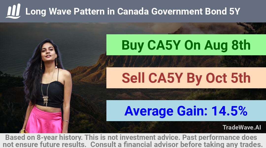 trade seasonals is a Seasonal Analytics Environment that helps inestors and traders find and analyze patterns based on time of the year. this is done by testing a date range for a financial instrument. Algoirthm also finds the top 10 opportunities daily. tradewave.ai