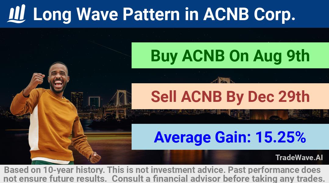 trade seasonals is a Seasonal Analytics Environment that helps inestors and traders find and analyze patterns based on time of the year. this is done by testing a date range for a financial instrument. Algoirthm also finds the top 10 opportunities daily. tradewave.ai