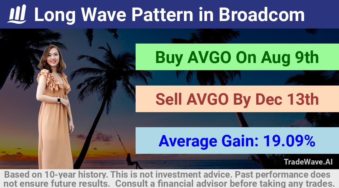 trade seasonals is a Seasonal Analytics Environment that helps inestors and traders find and analyze patterns based on time of the year. this is done by testing a date range for a financial instrument. Algoirthm also finds the top 10 opportunities daily. tradewave.ai