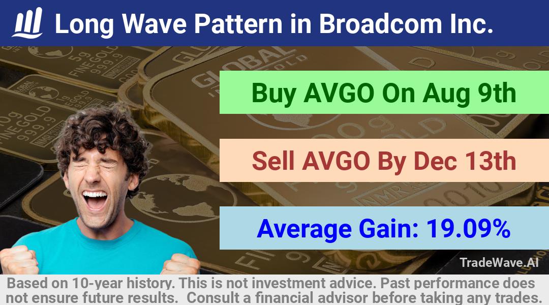 trade seasonals is a Seasonal Analytics Environment that helps inestors and traders find and analyze patterns based on time of the year. this is done by testing a date range for a financial instrument. Algoirthm also finds the top 10 opportunities daily. tradewave.ai