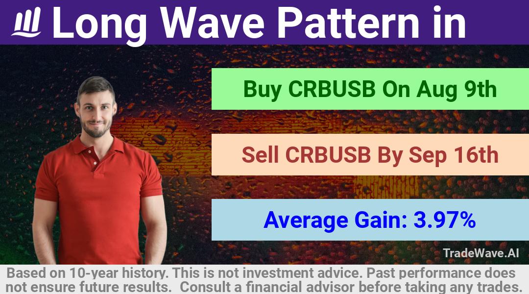 trade seasonals is a Seasonal Analytics Environment that helps inestors and traders find and analyze patterns based on time of the year. this is done by testing a date range for a financial instrument. Algoirthm also finds the top 10 opportunities daily. tradewave.ai