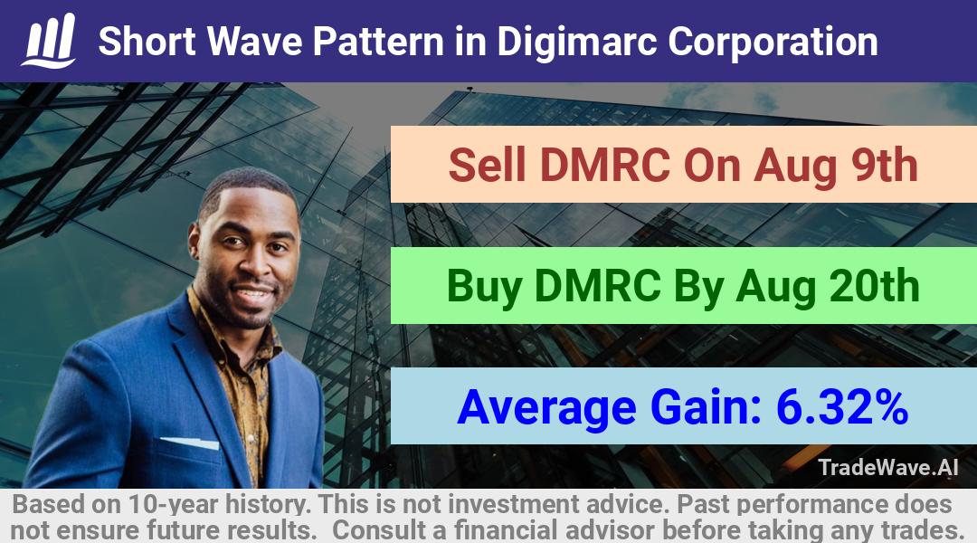 trade seasonals is a Seasonal Analytics Environment that helps inestors and traders find and analyze patterns based on time of the year. this is done by testing a date range for a financial instrument. Algoirthm also finds the top 10 opportunities daily. tradewave.ai