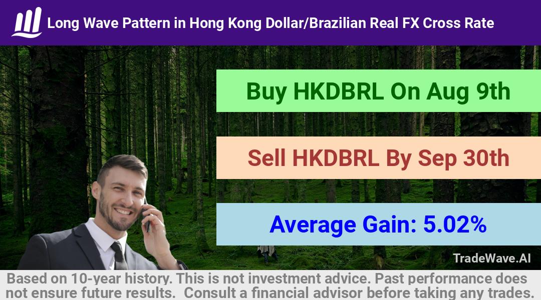 trade seasonals is a Seasonal Analytics Environment that helps inestors and traders find and analyze patterns based on time of the year. this is done by testing a date range for a financial instrument. Algoirthm also finds the top 10 opportunities daily. tradewave.ai