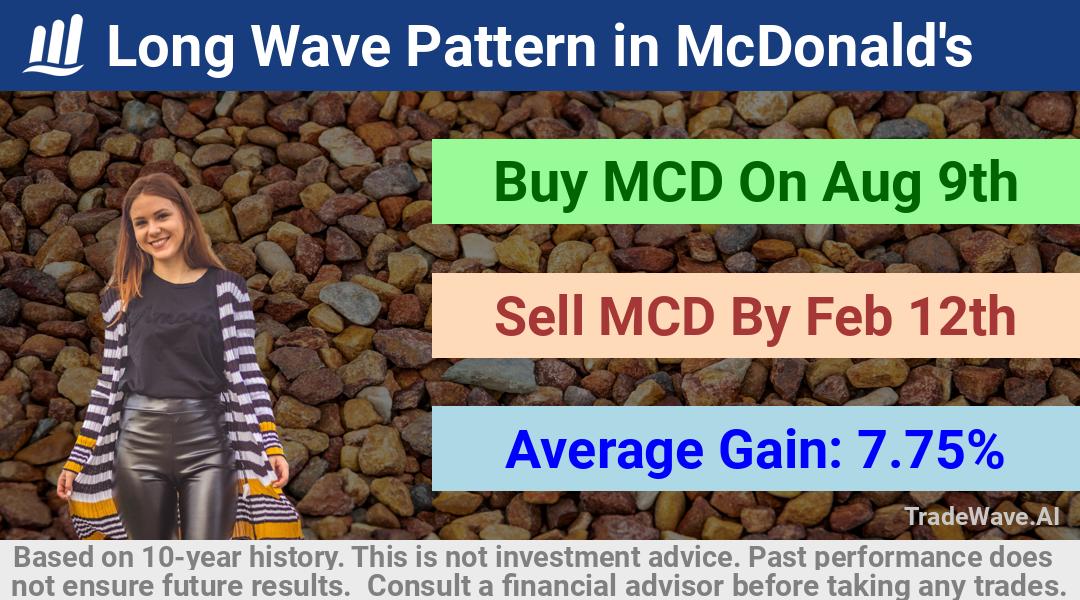 trade seasonals is a Seasonal Analytics Environment that helps inestors and traders find and analyze patterns based on time of the year. this is done by testing a date range for a financial instrument. Algoirthm also finds the top 10 opportunities daily. tradewave.ai