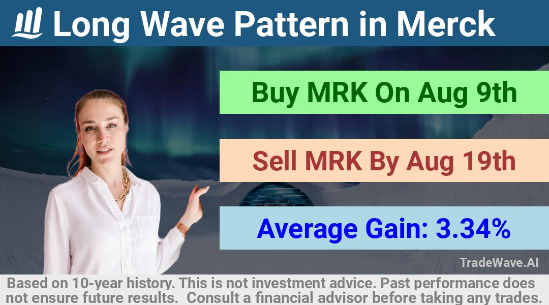 trade seasonals is a Seasonal Analytics Environment that helps inestors and traders find and analyze patterns based on time of the year. this is done by testing a date range for a financial instrument. Algoirthm also finds the top 10 opportunities daily. tradewave.ai