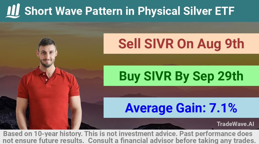 trade seasonals is a Seasonal Analytics Environment that helps inestors and traders find and analyze patterns based on time of the year. this is done by testing a date range for a financial instrument. Algoirthm also finds the top 10 opportunities daily. tradewave.ai