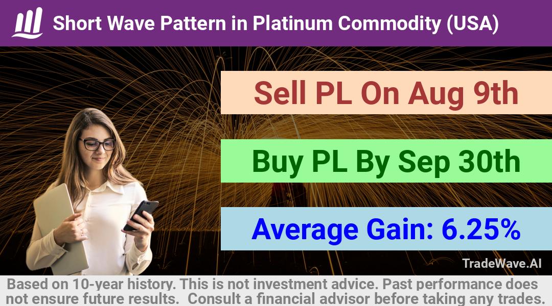 trade seasonals is a Seasonal Analytics Environment that helps inestors and traders find and analyze patterns based on time of the year. this is done by testing a date range for a financial instrument. Algoirthm also finds the top 10 opportunities daily. tradewave.ai